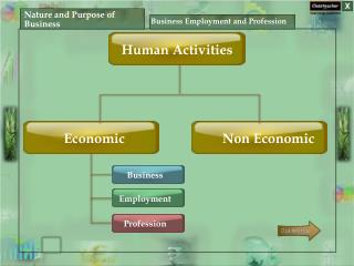 Ppt Human Activities Powerpoint Presentation Free Download Id