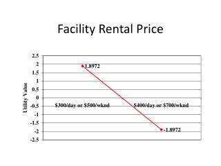Facility Rental Price
