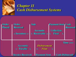 Chapter 11 Cash Disbursement Systems