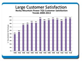 Large Customer Satisfaction