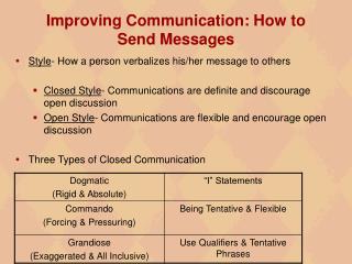 Improving Communication: How to Send Messages