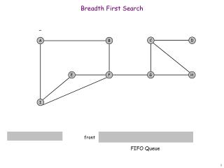 Breadth First Search