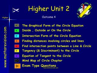 Higher Unit 2