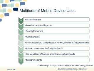 Multitude of Mobile Device Uses