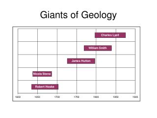Giants of Geology