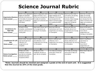 PPT - Science Journal Rubric PowerPoint Presentation, free download ...