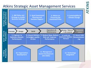 Management buy out business plan