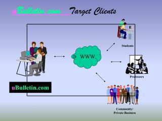 u Bulletin Target Clients
