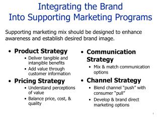 Integrating the Brand Into Supporting Marketing Programs