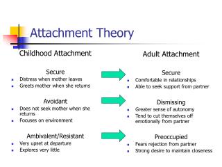 Attachment Theory