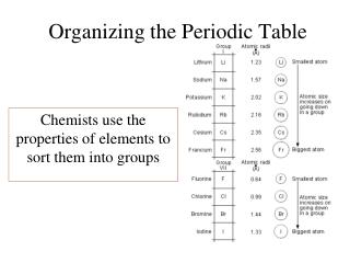 Organizing the Periodic Table