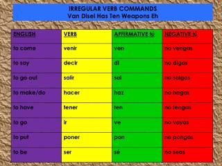 IRREGULAR VERB COMMANDS Van Disel Has Ten Weapons Eh