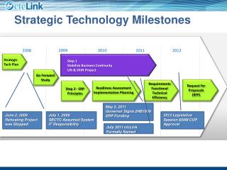 huawei strategic information technology plan 121 appendix a sample technology plan rochester hills public library technology plan 2011–2014 prepared by: karen knox, information technology manager. huawei strategic information technology plan 121 appendix a sample technology plan rochester hills public library technology plan 2011–2014 prepared by: karen knox, information technology manager.