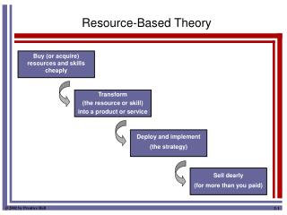 PPT - Resource-Based Theory PowerPoint Presentation, Free Download - ID ...