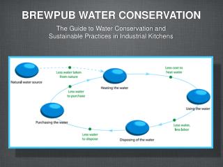 BREWPUB WATER CONSERVATION