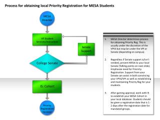 Process for obtaining local Priority Registration for MESA Students
