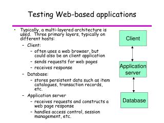 Testing Web-based applications