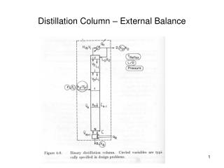 Distillation Column – External Balance