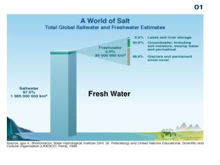 Fresh Water