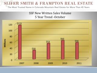 SSF New Written Sales Volume 5 Year Trend -October Land and Residential Source: MLS July 2011