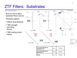ZTF Filters: Substrates