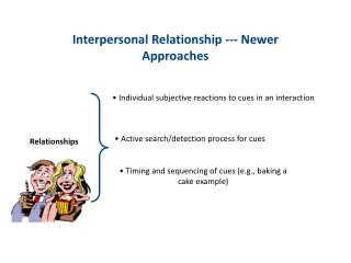 Interpersonal Relationship --- Newer Approaches