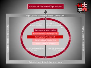 High Quality Standards-Based Curriculum