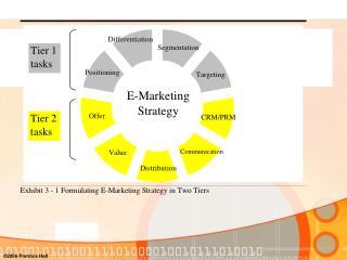 E-Marketing 4/E Judy Strauss, Adel I. El-Ansary, and Raymond Frost