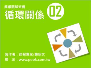 簡報圖解模式02