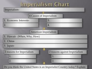 reasons for imperialism 2 reasons