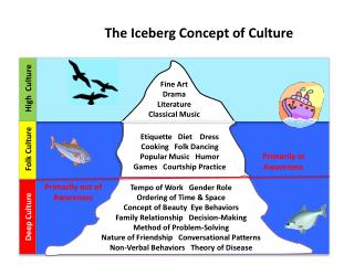 our iceberg is melting summary