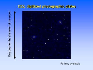 DSS: digitized photographic plates