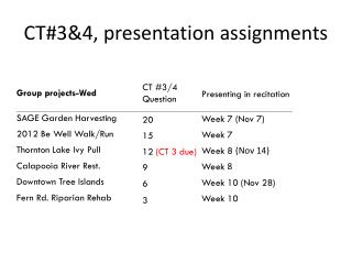 CT#3&4, presentation assignments