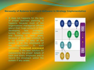 Balanced Scorecard Software