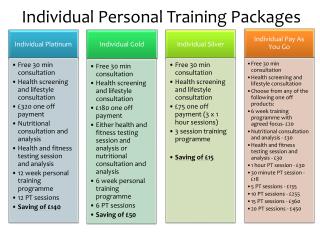 Individual Personal Training Packages