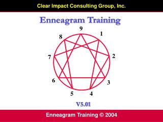 Enneagram Training