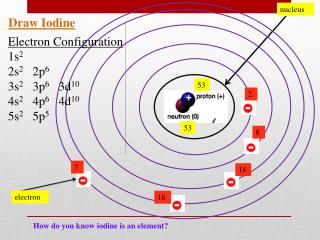 PPT - IODINE-131 PowerPoint Presentation - ID:3181437