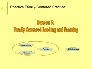 Effective Family-Centered Practice