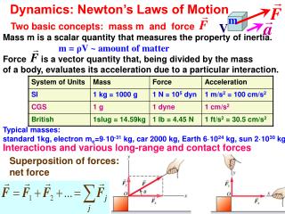 Dynamics: Newton’s Laws of Motion