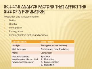SC.L.17.5 Analyze factors that affect the size of a population