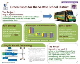 Green Buses for the Seattle School District