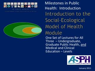 Introduction to the Social-Ecological Model of Health Module