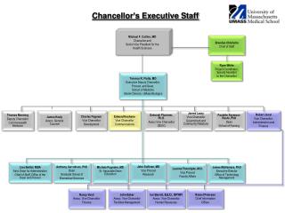 Chancellor’s Executive Staff