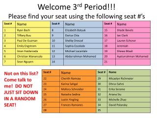 Welcome 3 rd Period!!! Please find your seat using the following seat #’s