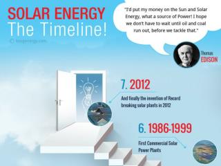 An infographic on Solar Energy Timeline