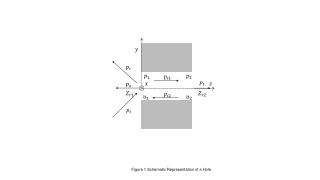 F igure 1 Schematic Representation of a Hole