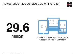 Newsbrands have considerable online reach