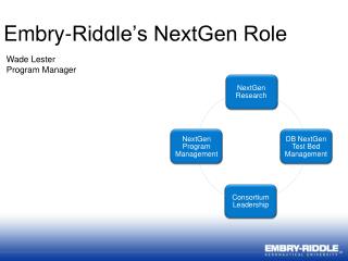 Embry-Riddle’s NextGen Role