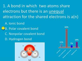 Ionic bond Polar covalent bond Nonpolar covalent bond Hydrogen bond