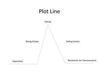 PPT - What Is Plot? Conflict Climax Resolution Subplots Parallel ...